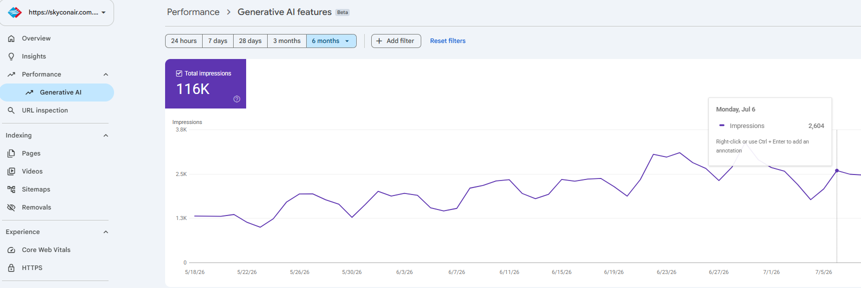 Google Search Console Generative AI Features Beta report showing 116,000 Google AI impressions for Skycon Air over six months and a peak of 2,604 impressions on 6 July 2026