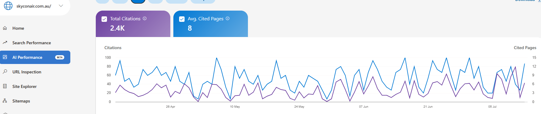 Bing Webmaster Tools AI Performance report showing 2,400 total AI citations for Skycon Air and an average of eight cited pages per AI response