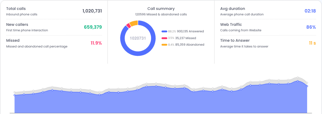 AIIMS lead attribution dashboard