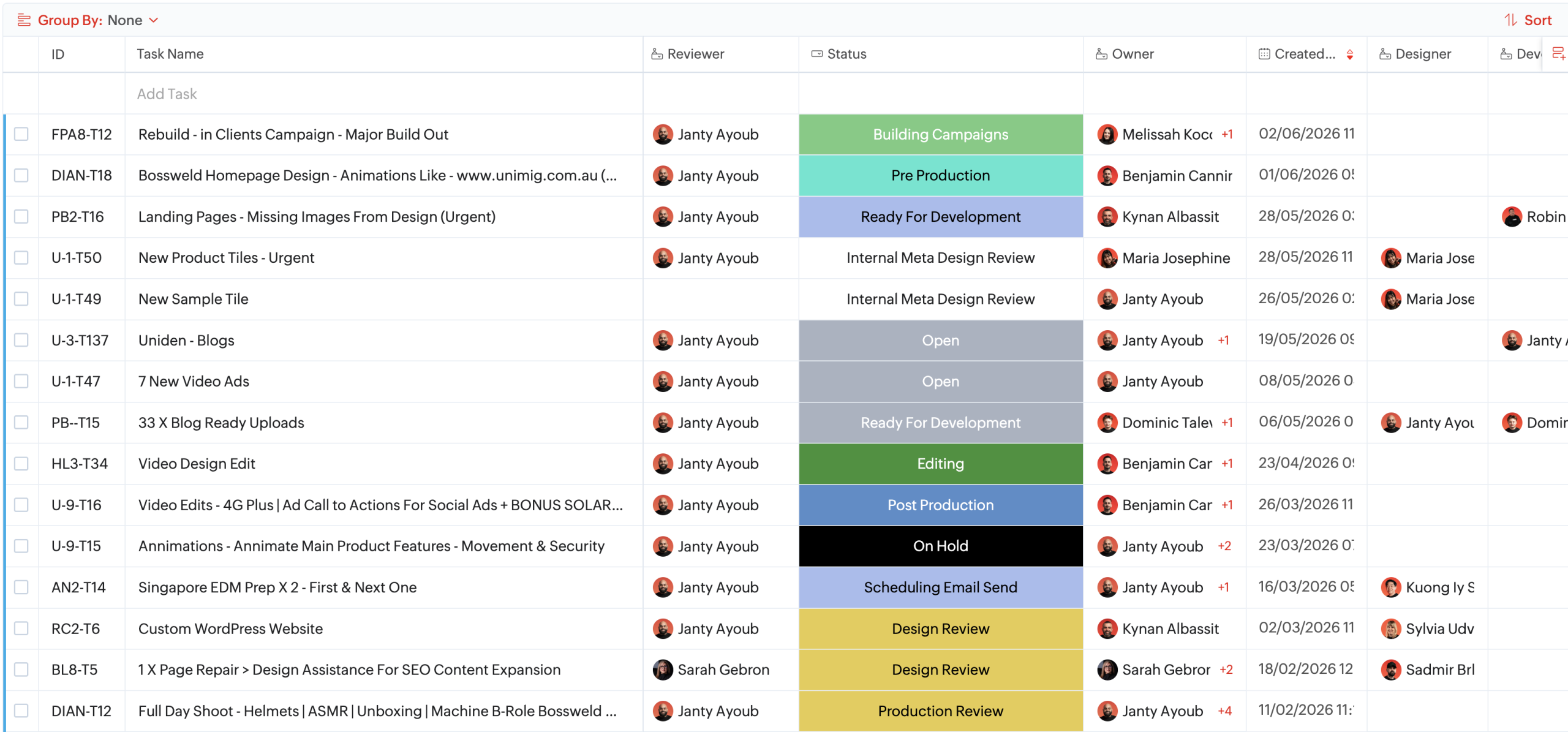 AIIMS Group Zoho project management and operating system screenshot