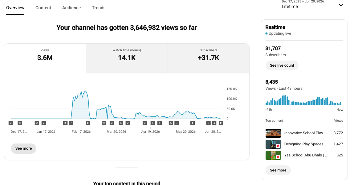 Google Search Console 16-month performance graph showing 3,330+ clicks and 99,700+ impressions for Gebal Group