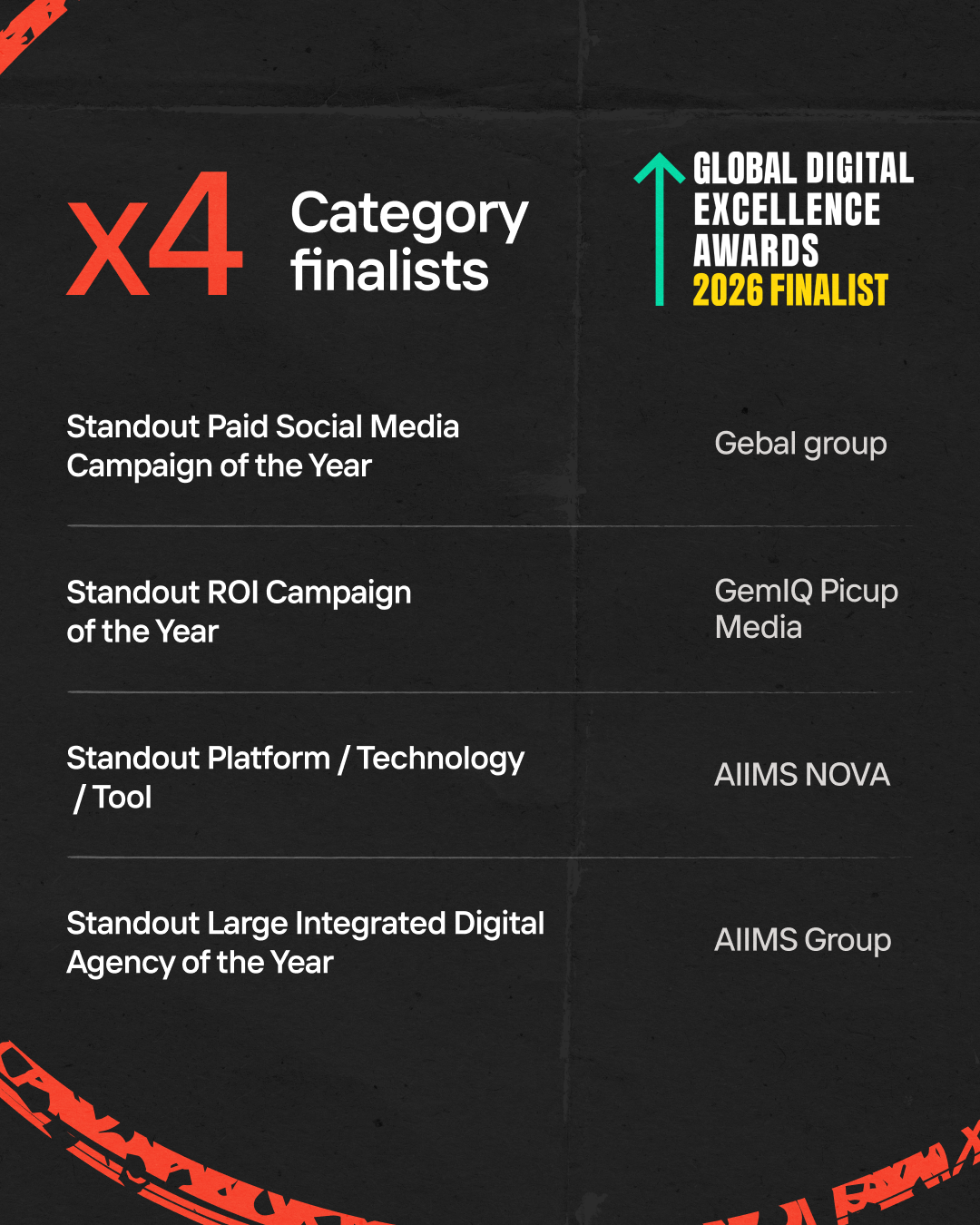 Four Global Digital Excellence Awards finalist categories, separate from the winner count